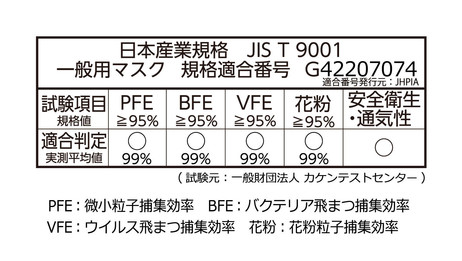 ストレッチマスク 一般作業用｜株式会社クラレ メルトブローン不織布